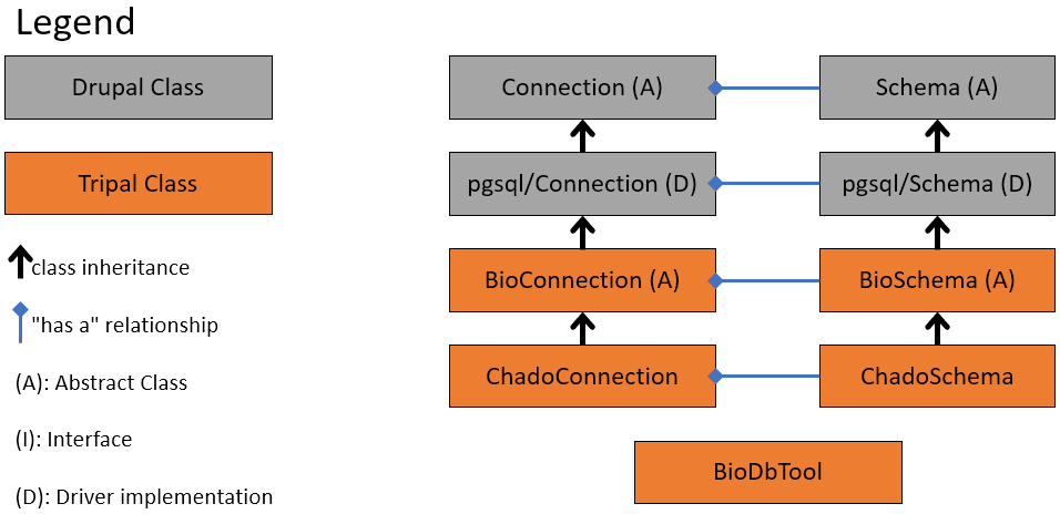 ../../../_images/biodb.1.png