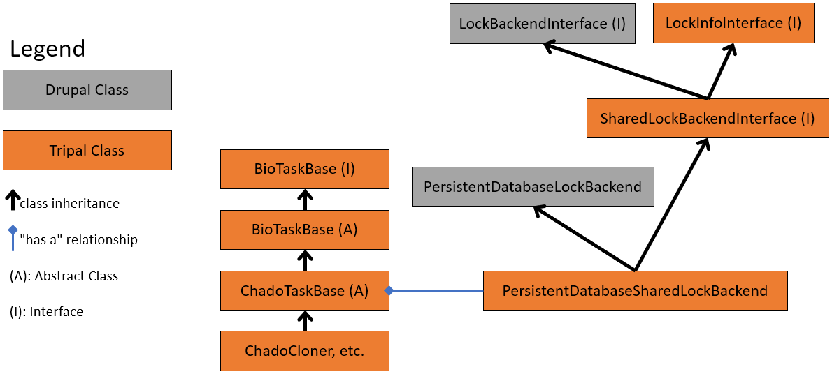 ../../../_images/biodb.3.png