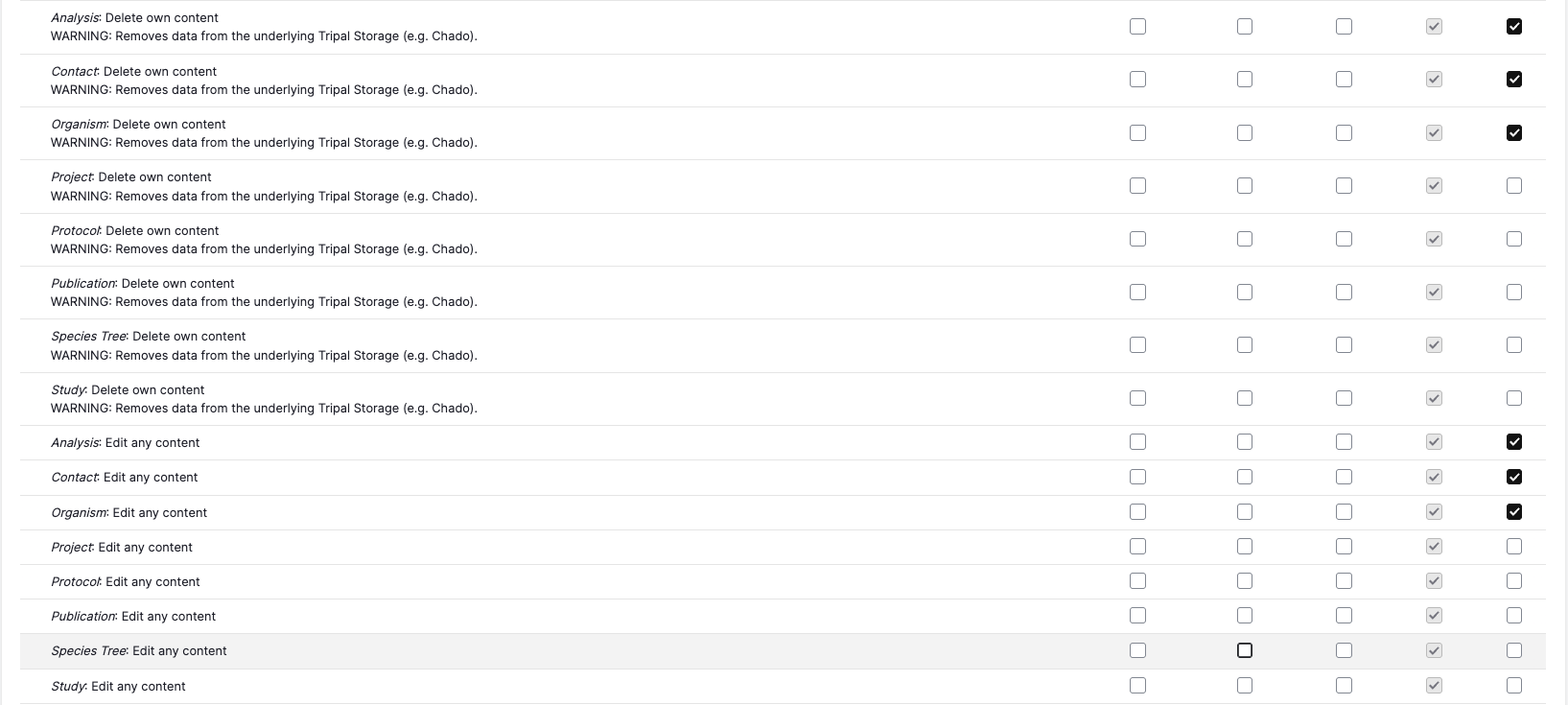 ../_images/content_type_permissions_2.png