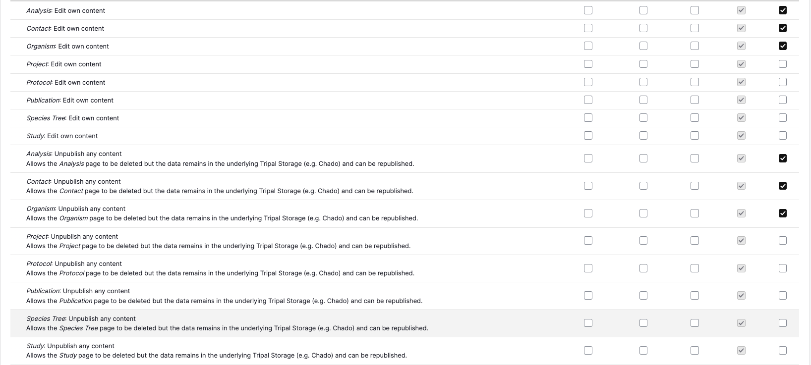 ../_images/content_type_permissions_3.png
