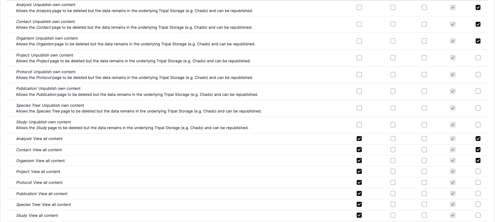../_images/content_type_permissions_4.png