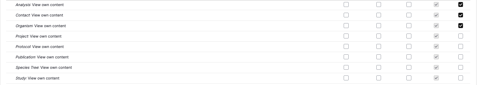 ../_images/content_type_permissions_5.png