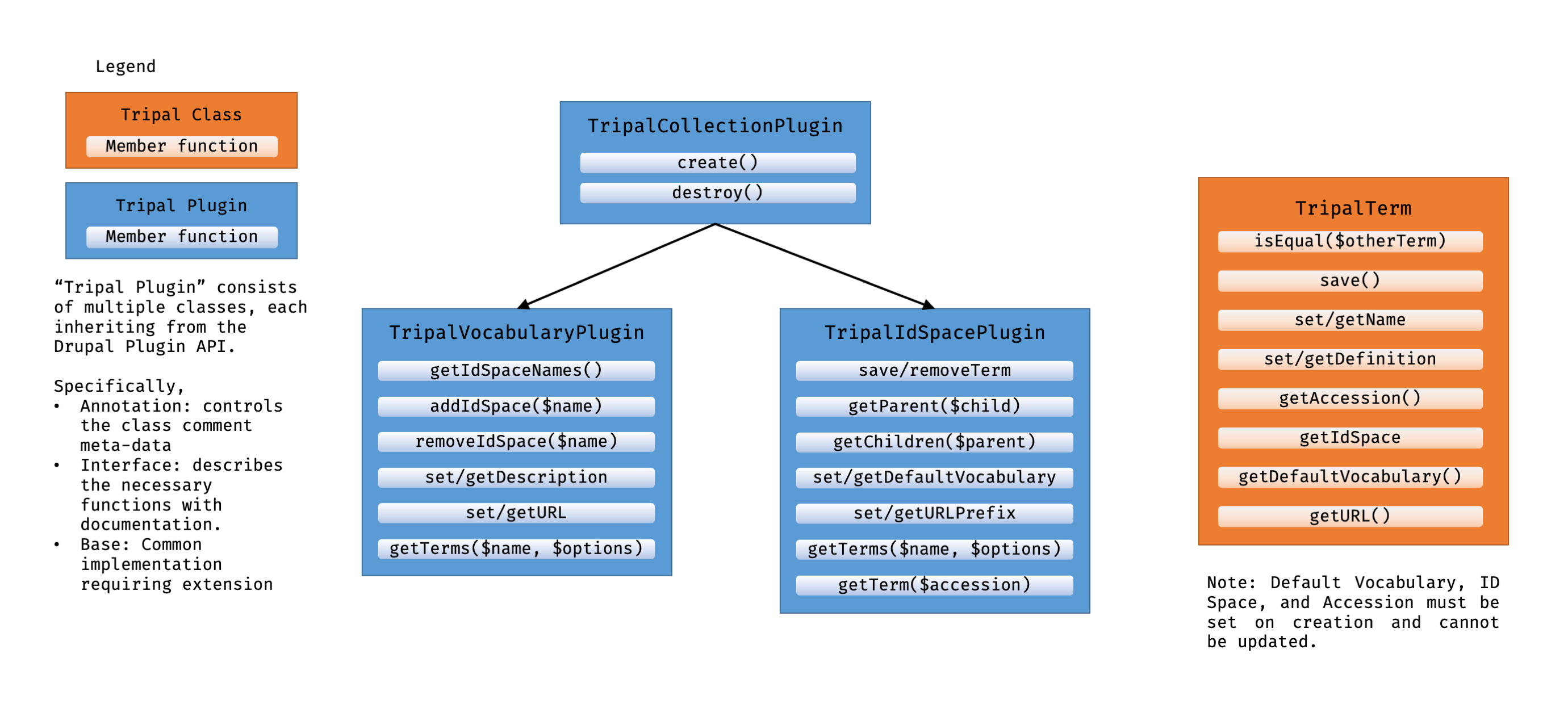 ../../_images/vocab-class-diagram.png